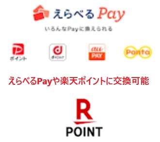 【最新】楽天ポイントが貯まる！無料ゲーム、アプリ20選！
