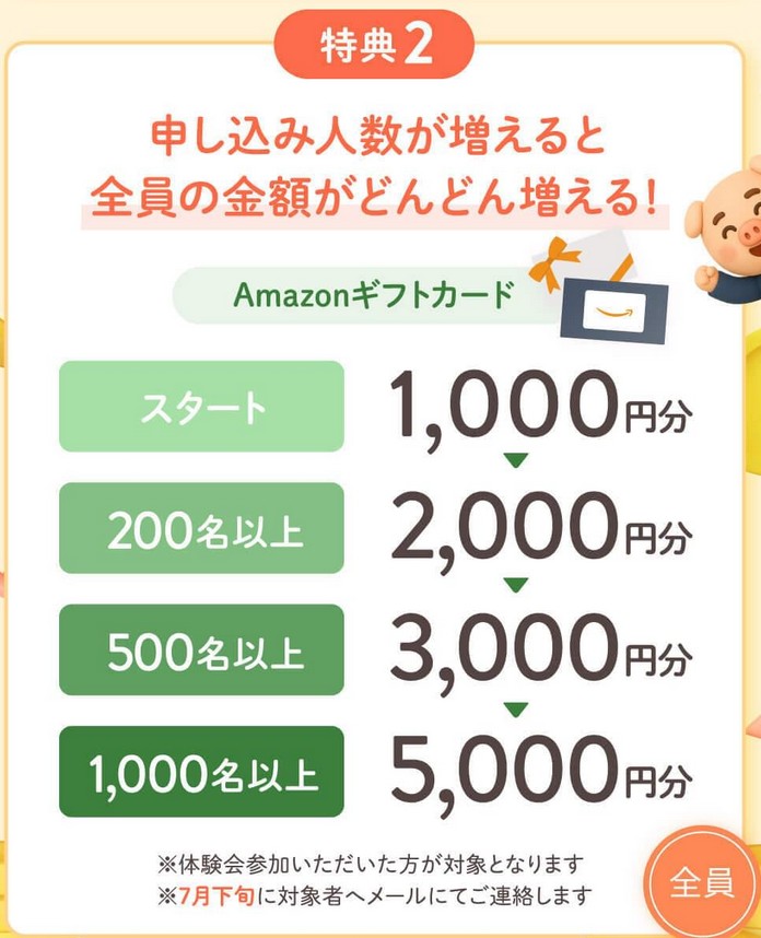 【ABCashでAmazonギフト券最大5,000円!6/15まで】NISA、iDecoなどお金について学べます♪