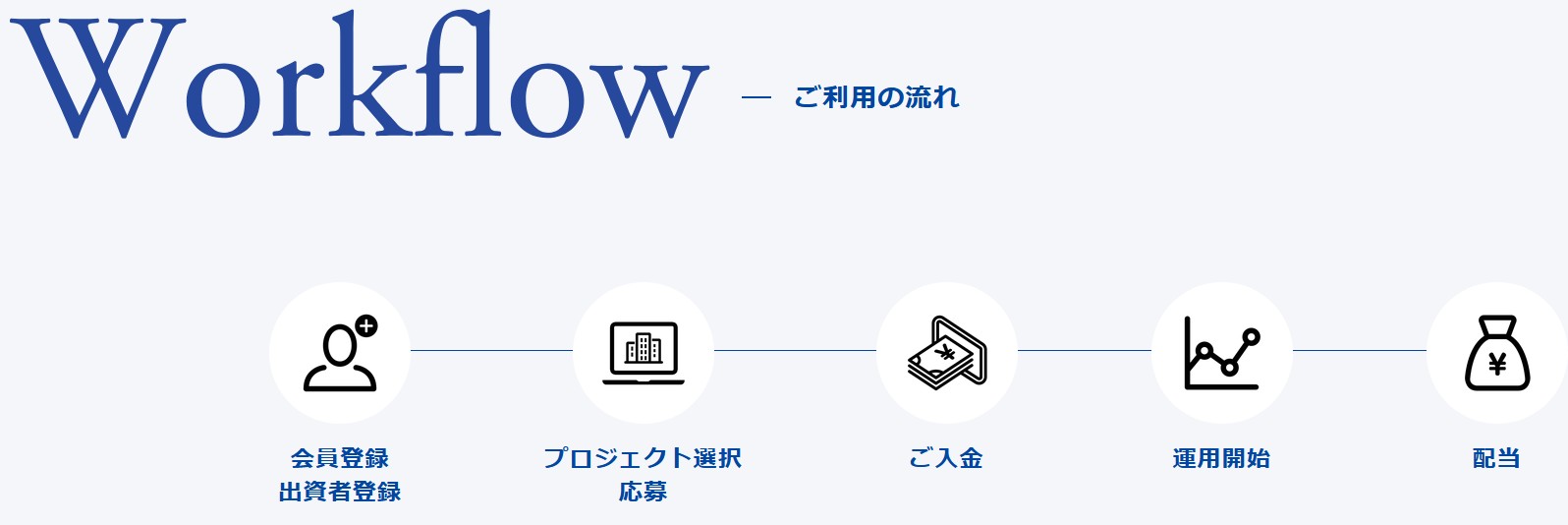 【1/31まで】TORCHES(トーチーズ)でアマギフ2,000円！1万円の投資でもらえる♪