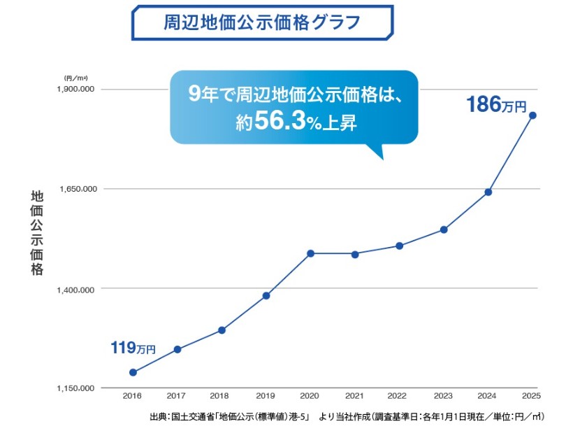 実質利回り20%超え！？TORCHESの1万円投資でアマギフ2,000円分をGET！西麻布×短期5.1ヶ月の神案件をレビュー