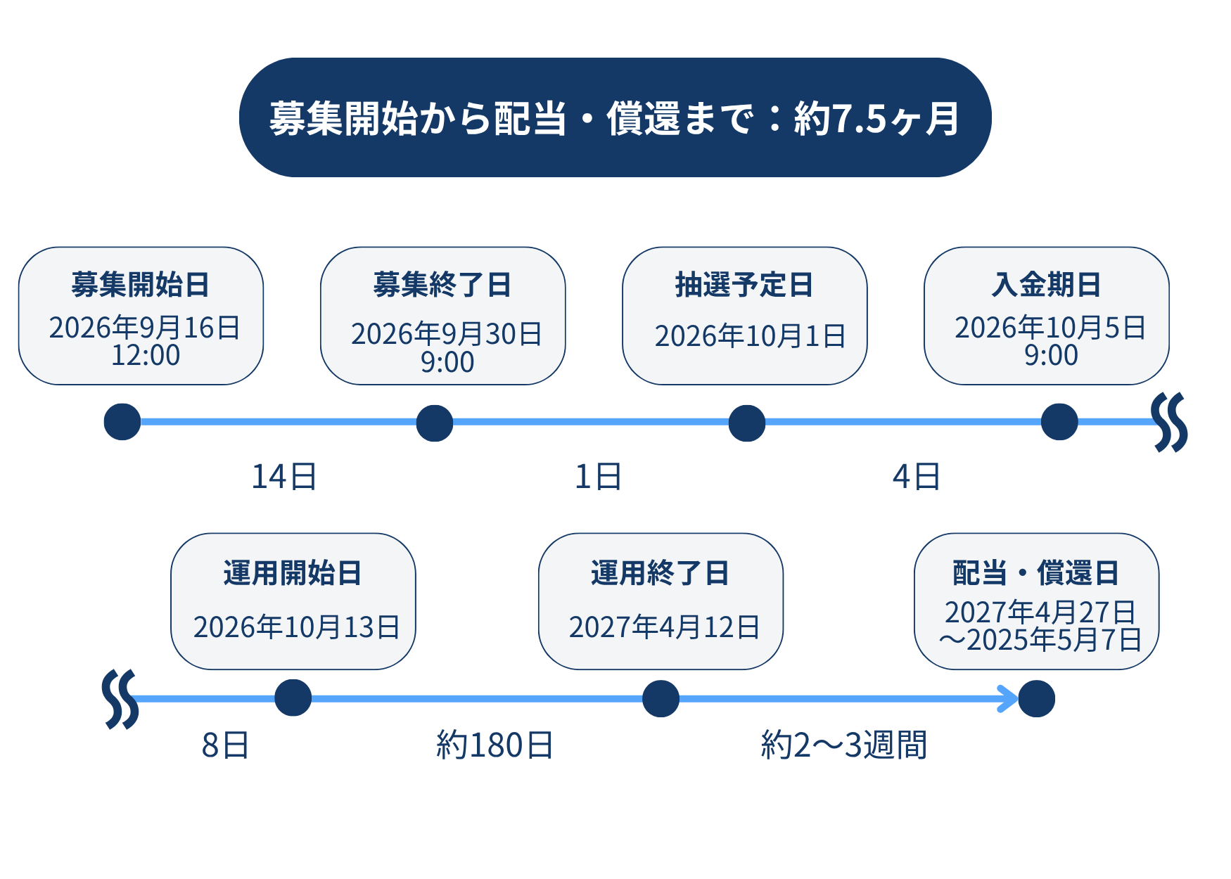 ユーレジデンス恵比寿 外観2