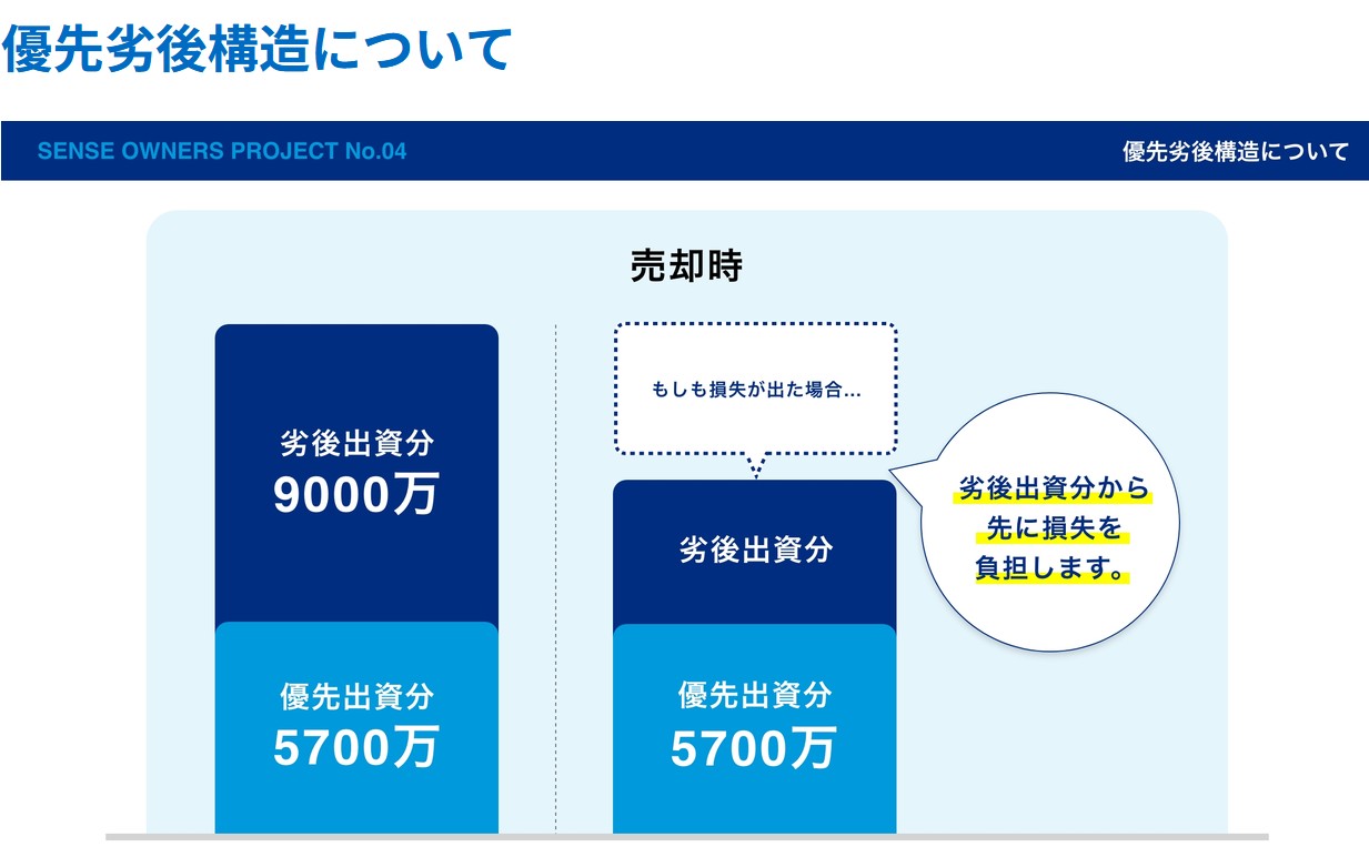 【アマギフ最大5,000円＋千房1万円分】センス・オーナーズ4号ファンドの評判は？年利15.0%・大阪谷町六丁目PJのメリットとリスクを徹底解説！